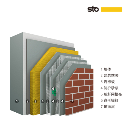 STO-A级全岩棉系统